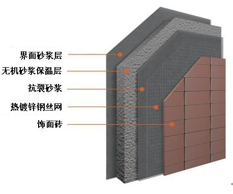 无机保温砂浆面砖饰面构造