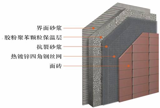 胶粉聚苯颗粒面砖饰面构造